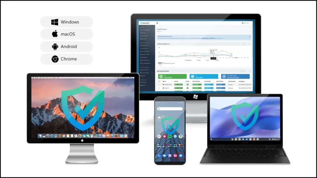 9 Features of SentryPC Employee and Device Monitoring Software 2 Features of SentryPC Employee